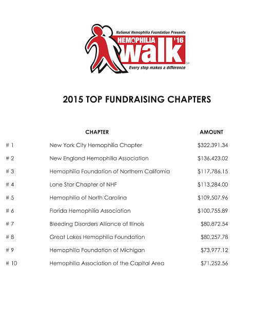 2015+Top+10+Chapters