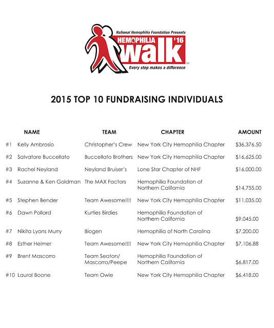 2015+Top+10+Individuals